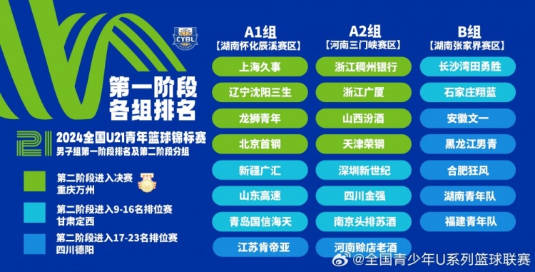 U21第二阶段前8名决赛落户重庆万州 甘肃定西&四川德阳举行排位赛